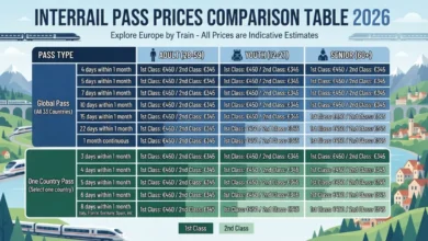 Interrail pass prices comparison table 2026